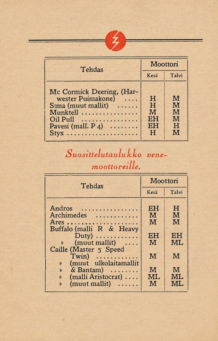 oottori I c Cormick Deering, (arwester Puimakone)... S:ma unktell Oil Puli Pavesi (mall. P 4) Styx E E Suosittelutaulukko moottoreille.