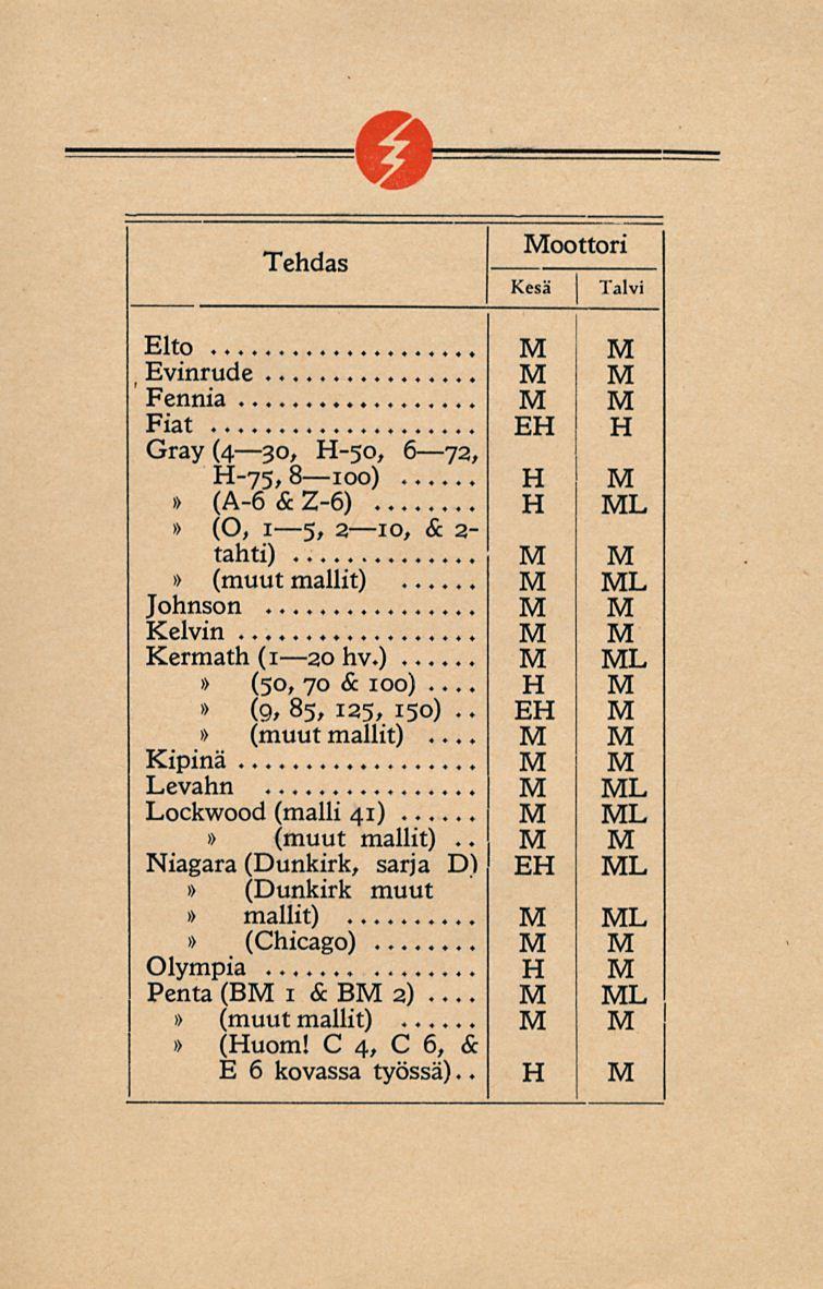 oottori Elto Evinrude. Fennia... Fiat Gray (4 30, -50, 6 72, -75, 8 100) (A-6 & Z-6) (O, I s,1 5, 2 lo, &2- tahti) E... Johnson... Kelvin Kermath (1 20 hv.