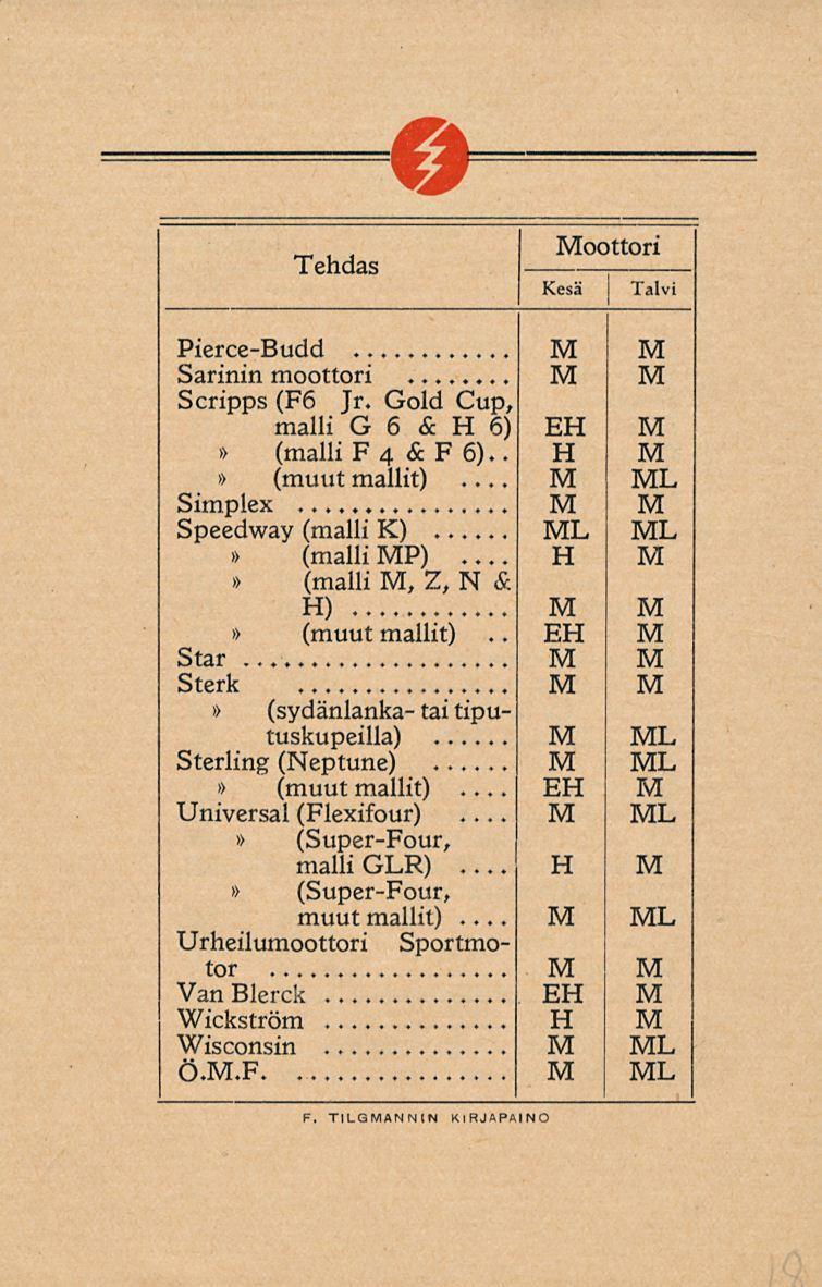 oottori Pierce-Budd Sarinin moottori Scripps (F 6 Jr. Gold Cup, malli G 6 & 6) (malli F4 & F 6).