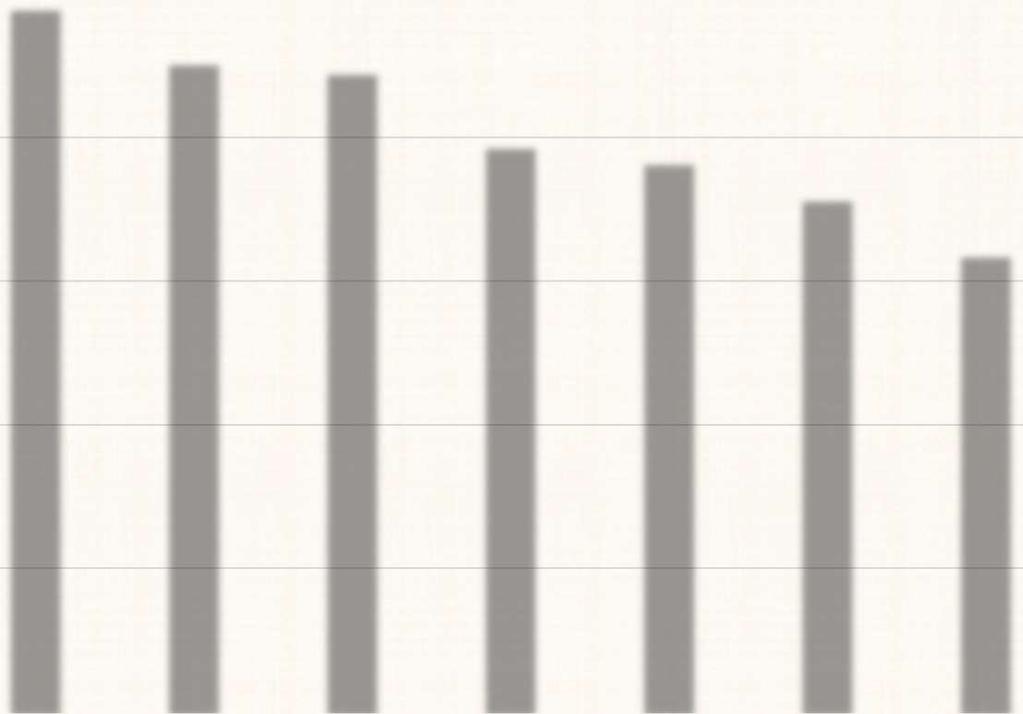 Sosiaalinen terveys kaupunginosan mukaan 6,20 6,00 5,80 5,60 5,98 5,91 5,89 5,79 5,77 5,72 5,64 5,79 1-7;