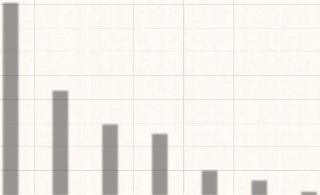 45% 40% 41% 35% 30% Vastaajien asuinpaikka 25% 20%