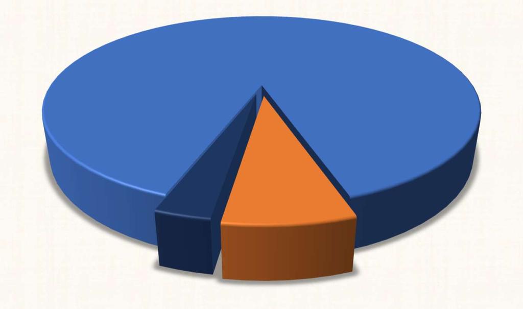 89% Vastaajien suhde uuteenkaupunkiin 3% 7% Asun virallisesti Uudessakaupungissa Minulla on kakkosasunto tai mökki