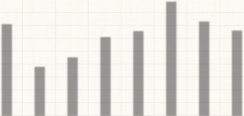 Kokemus osallisuudesta (1-5) ja äänestäminen 3,6 100%