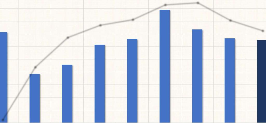 3,18 81% 3,07 3,04 73% 80% 70% 60% 2,8 2,73 50% 2,6 2,62