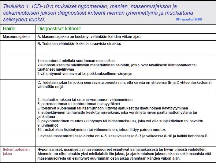Tavallisen depression diagnosointi on