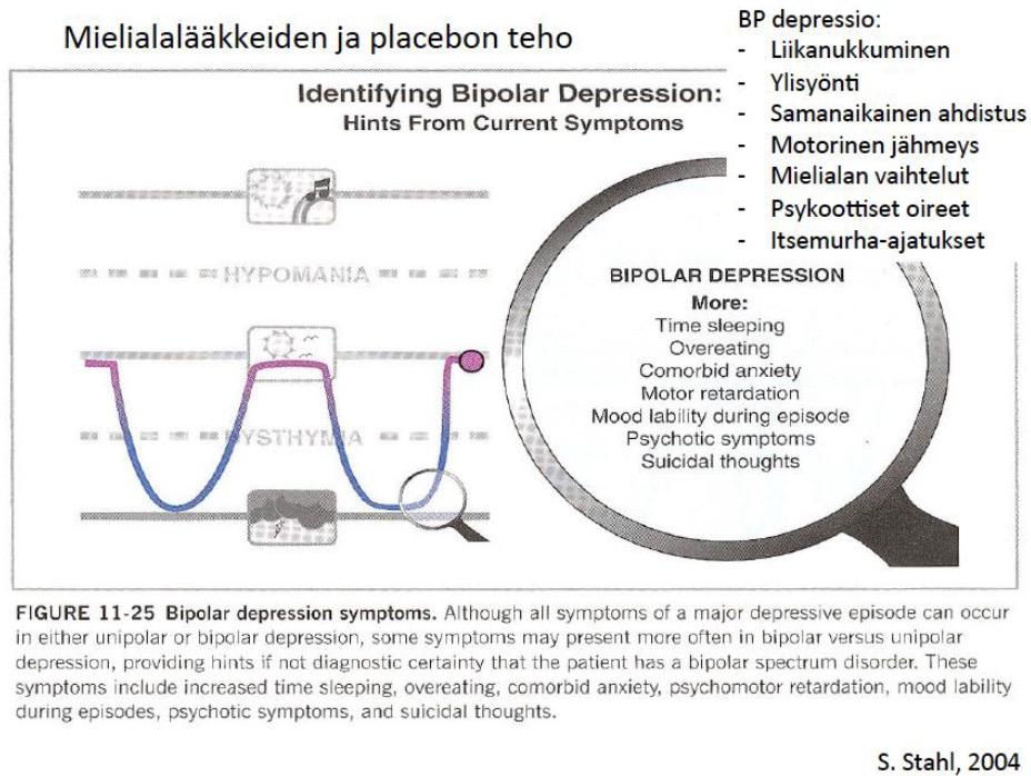 Psykiatriset masennusdiagnoosit: uni-