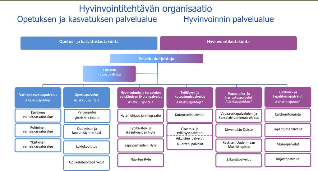 Kaupungin tehtävät