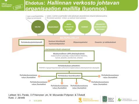 Pilottien näkökulmasta alueellisen perhekeskusverkoston muodostamisessa tulee edetä rauhassa, sillä uudenlaisen verkoston muodostaminen vie aikaa ja vaatii sitoutumista.