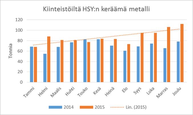 Vaikuttavuuden