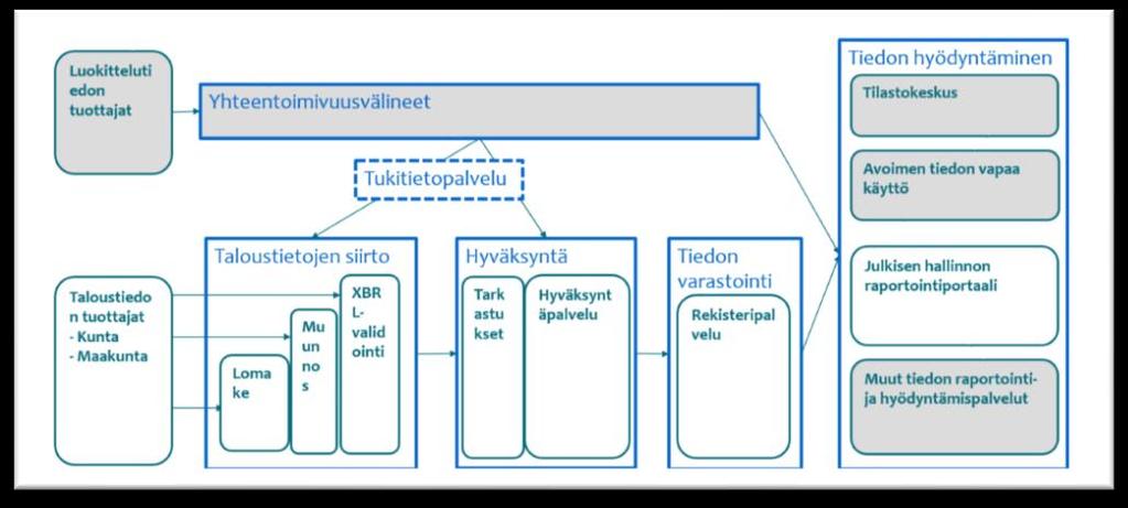 4 (24) 1 Yleistä 1.