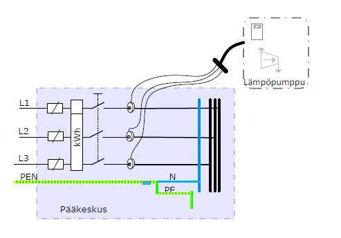 Kuva 5.15 Periaatekuva virtamuuntajien kytkennästä.