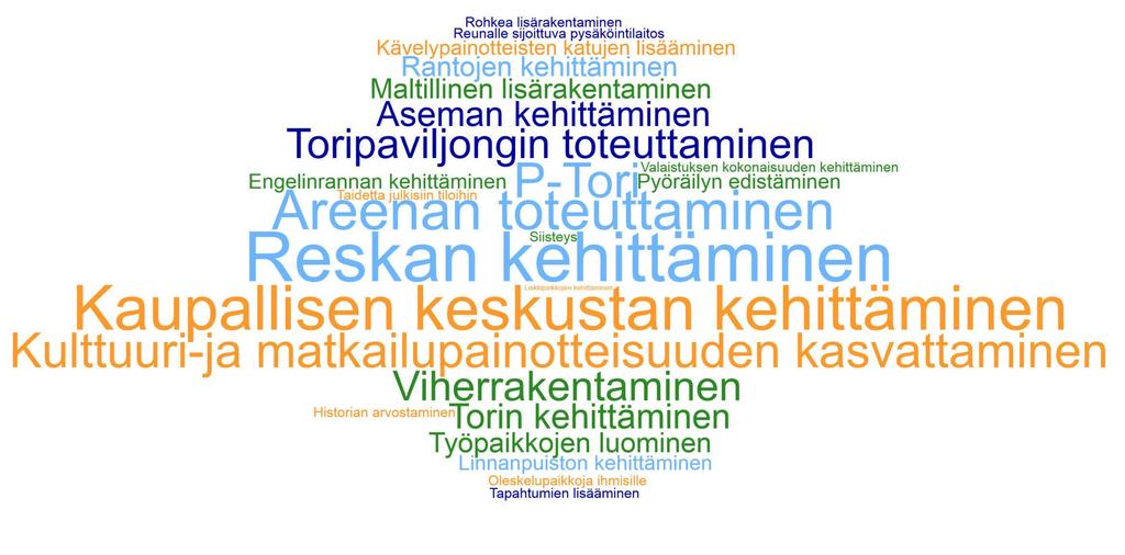 Tärkeintä keskustan kehittämisessä on Työpajan osallistujien,