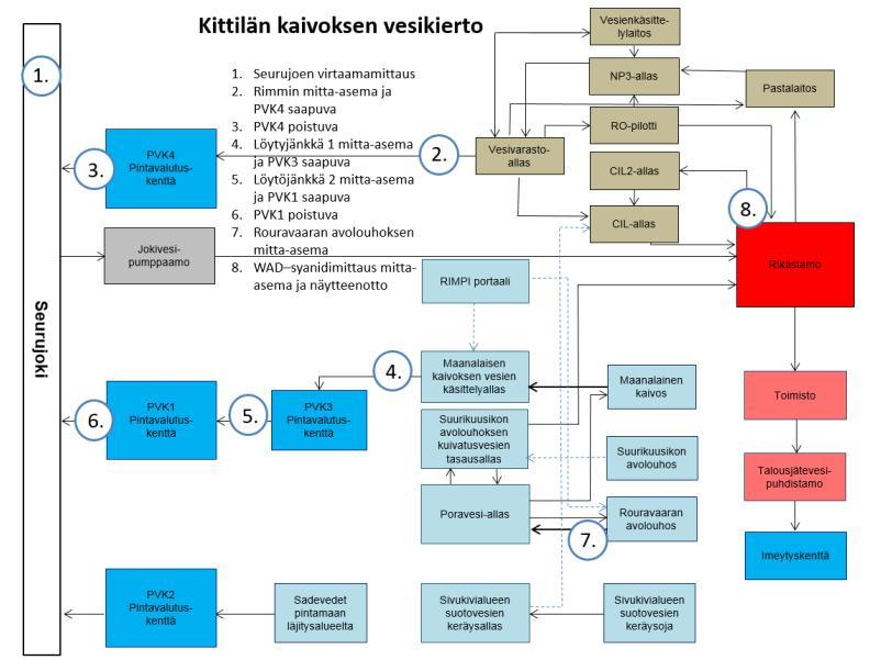 lisäksi tehnyt omaehtoista päästötarkkailua, jossa näytteenotto on ollut tiheämpää kuin tarkkailusuunnitelmassa esitetty näytteenottosykli.