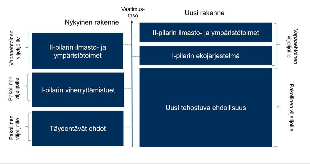 Ehdotus CAP-suunnitelman