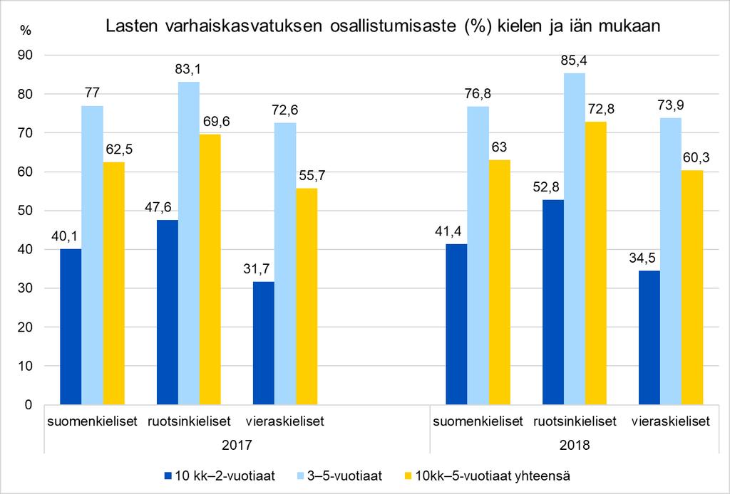 Tavoite 1: Yhdenvertainen alku