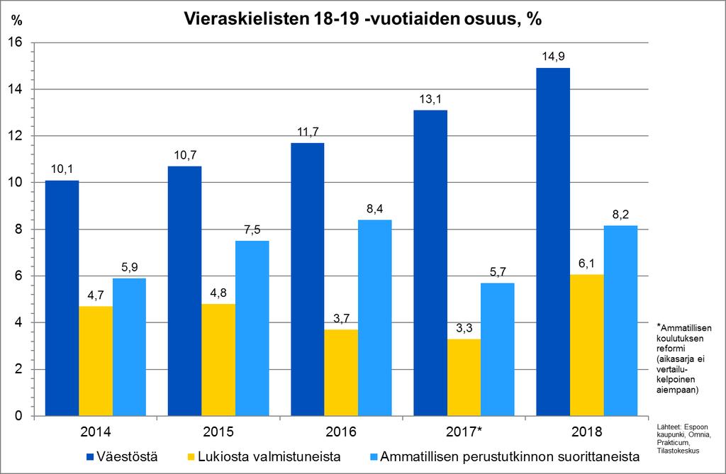 Tavoite 3: Toisen asteen koulutus tarjoaa