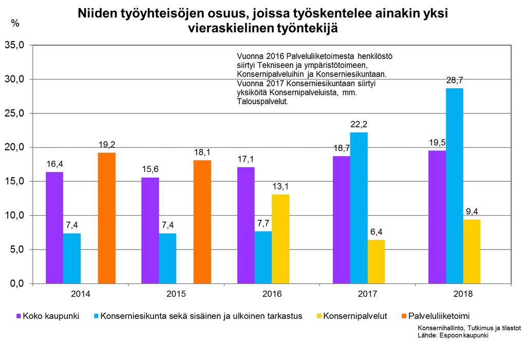 Tavoite 9: Palveluiden asiakaslähtöisyyden