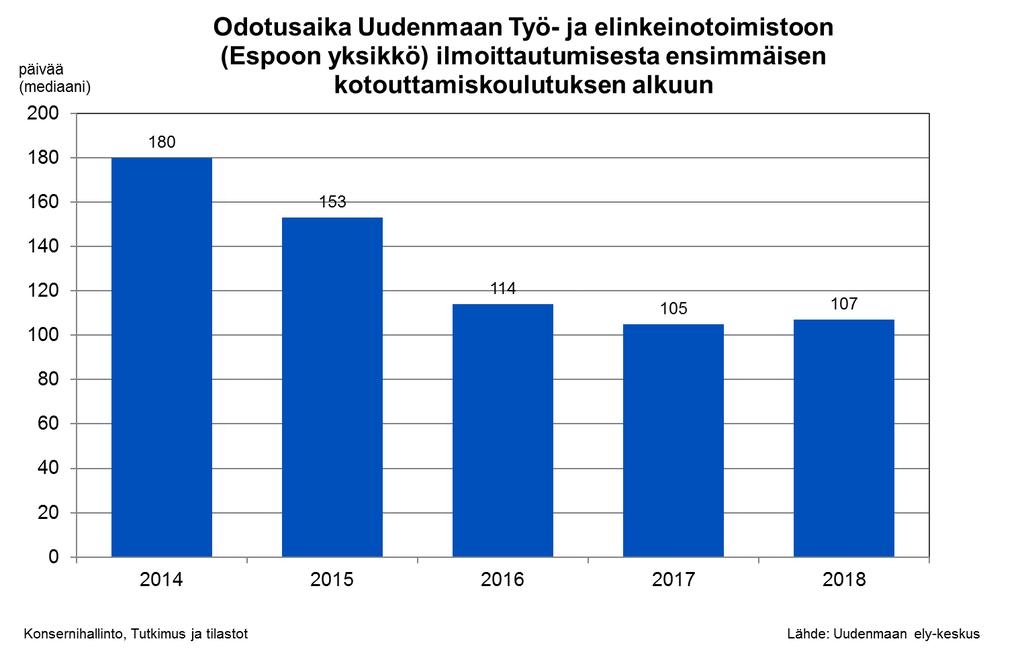 Työvoimapoliittinen kotoutumiskoulutus on