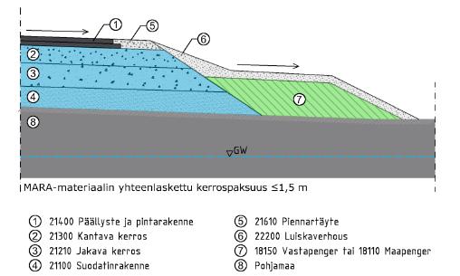 Kiertovalu - Maarakennus Aalto yliopiston maamekaniikan laitos mukana, prof.