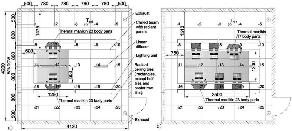 Methods 1) in CCMV, CB and CBR cases and in the vicinity of the thermal manikins (locations 7 and 17 for office room and 9 and 17 for meeting room).