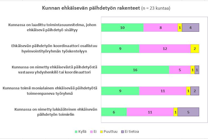 Kuntien ehkäisevän päihdetyön