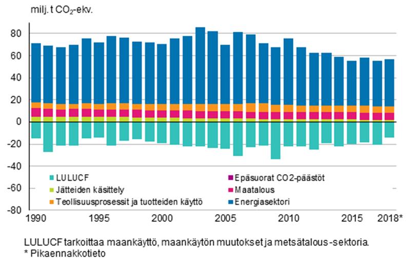 tavoitteena, merkitsee se sitä, että Suomessa hiilineutraaliuden tavoitevuosi tulee olemaan vuotta 2050 aiemmin.