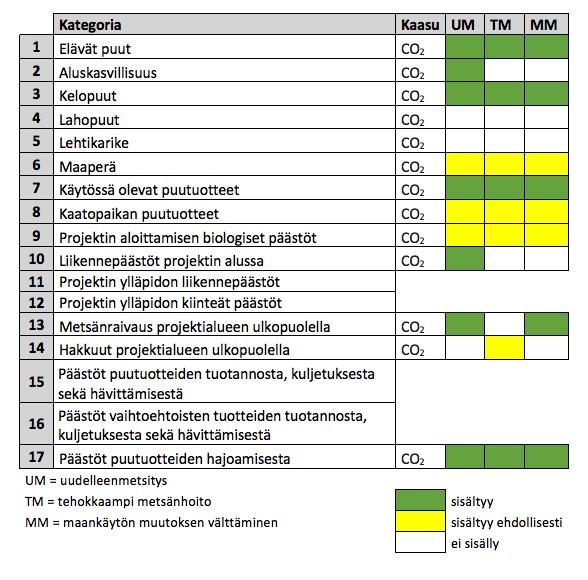 käynnistymisen johdosta. Kalifornian päästökauppajärjestelmä ei hyväksy projekteja, jotka sijoittuvat liittovaltion omistamalle maalle.