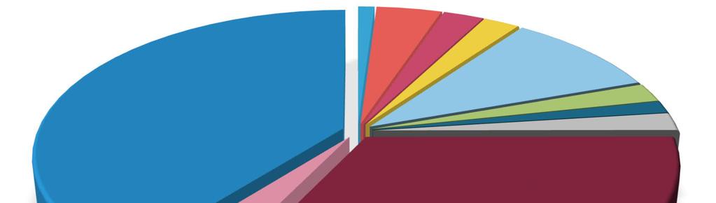 TOIMIELINTEN MENOT /VUOSI 2018 Kaupunginvaltuusto; 582 000 ympäristöterveydenhuollon jaosto; 15 000 Sosiaali- ja terveyslautakunta ja jaosto; 60 000 Elinvoima- ja osaamislautakunta; 37 000 Sivistys-