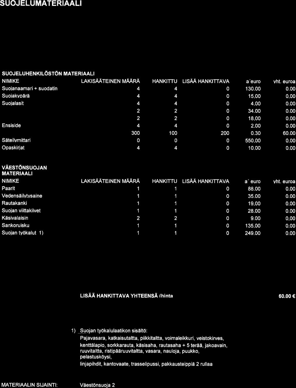 Käsivalaisimien Batterit: parasta ennen päiväys 2011 (siis todennäköisesti ei virtaa)