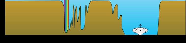 Sähkömagneettinen säteily Ilmakehä on (melko) läpinäkyvä riippuen