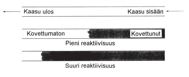 sa suurempi kuin tavanomaisessa polvinivelillä varustetussa painevalu- TF-painevalukoneen edut lumuotin muodonmuutoksia tehokkaammin kuin tavanomainen painevalukone, koska kaikki neljä