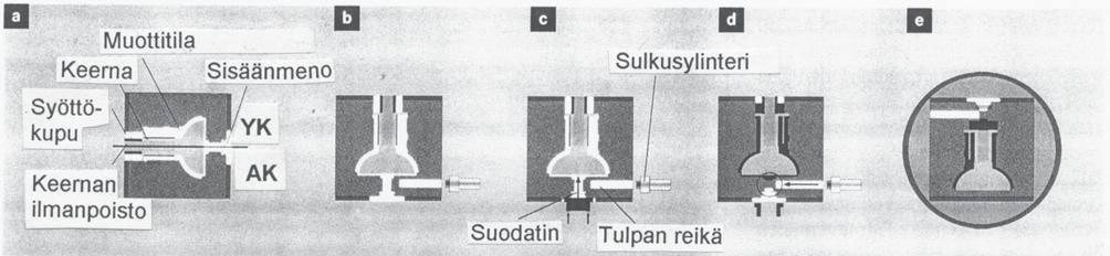 samoin kuin päästöjen suuruutta malleissa. Valettujen kappaleiden mittatarkkuus ja pinnalaatu ovat hyvät. uusi Multi-Pouring-System valulait- tanut Heinrich-Wagner-Sinto GmbH.
