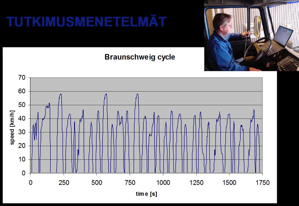 Päästölaskennan lähtötietoja Testisyklit Braunschweig testisyli