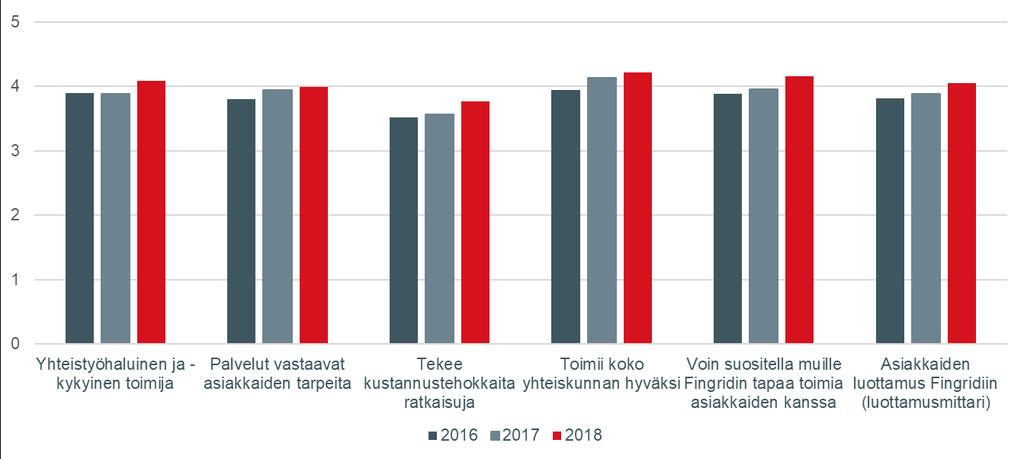 Asiakastyytyväisyystutkimus 2018