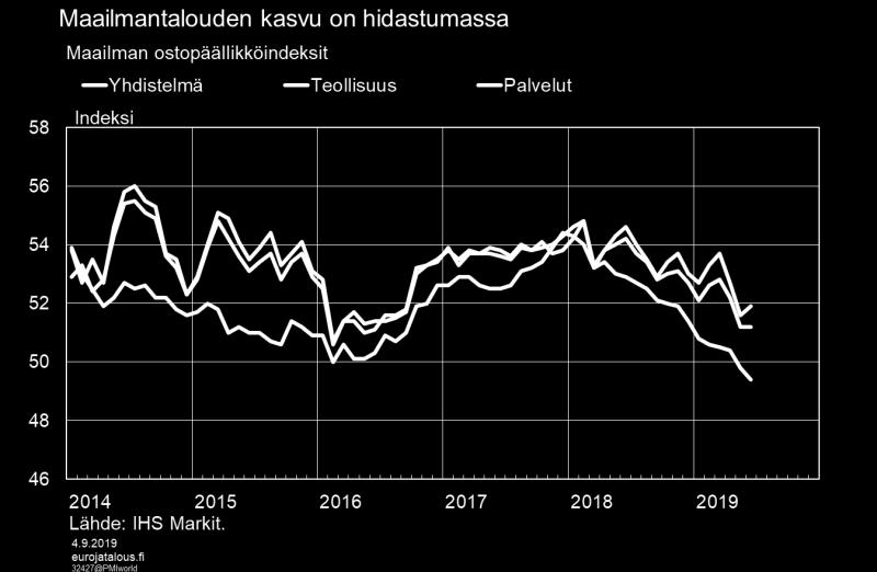 Kuvio 8. Saksan talous ei enää tue euroalueen kasvua entiseen tapaan, vaan sen BKT jopa supistui kuluvan vuoden toisella neljänneksellä 0,1 % edellisestä neljänneksestä.