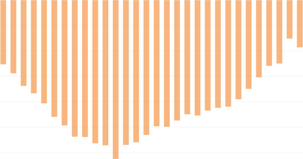 Työttömien työnhakijoiden määrä laskee aiempaa hitaammin, nyt alle 20 000 hengen vauhtia vuodentakaiseen verrattuna 0 2017 2017 2 2017 3 2017 4 2017 5 2017 6 2017 7 2017 8 2017 9 2017 10