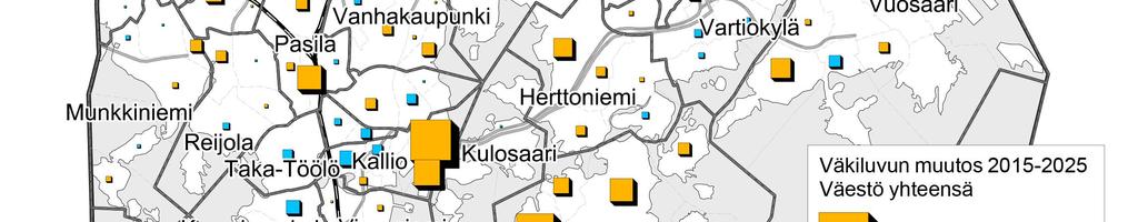 Vuonna 2015 Helsingin asukasmäärä oli 623 000 ja asukkaiden arvioidaan lisääntyvän tasaisesti noin 8 000 henkilöllä vuodessa.