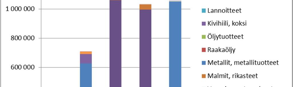 Rikkisääntely ja uudet polttoaineet 17 Kuva 3.6.