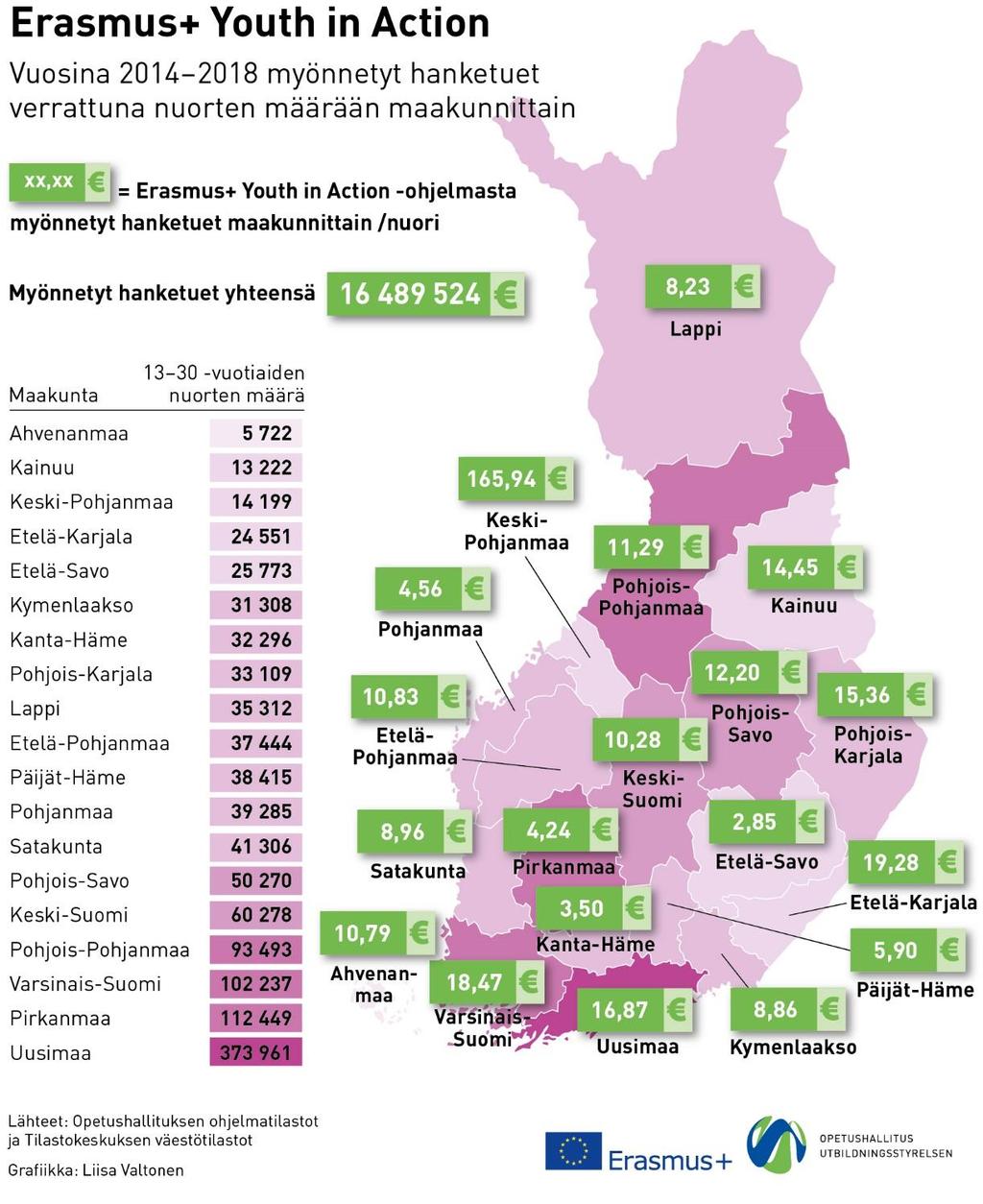 Nuorisoala Youth in Action Nuorisovaihdot Nuorisotyöntekijöiden liikkuvuushankkeet Strategiset kumppanuushankkeet Eurooppalaiset nuorisoaloitteet Nuorten ja