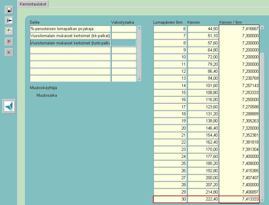 7(24) Kerrointaulukko: Kerroin nousee Palkanlaskenta -sovellukseen sen perusteella, miten paljon palkansaajalla on ansaittuja lomapäiviä kyseiselle lomavuodelle.