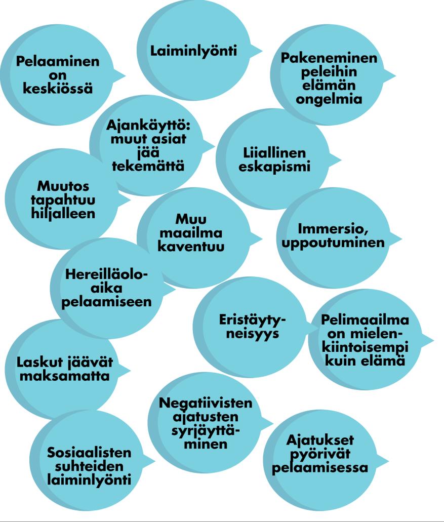 Mitä ongelmalliseen digipelaamiseen liittyy?