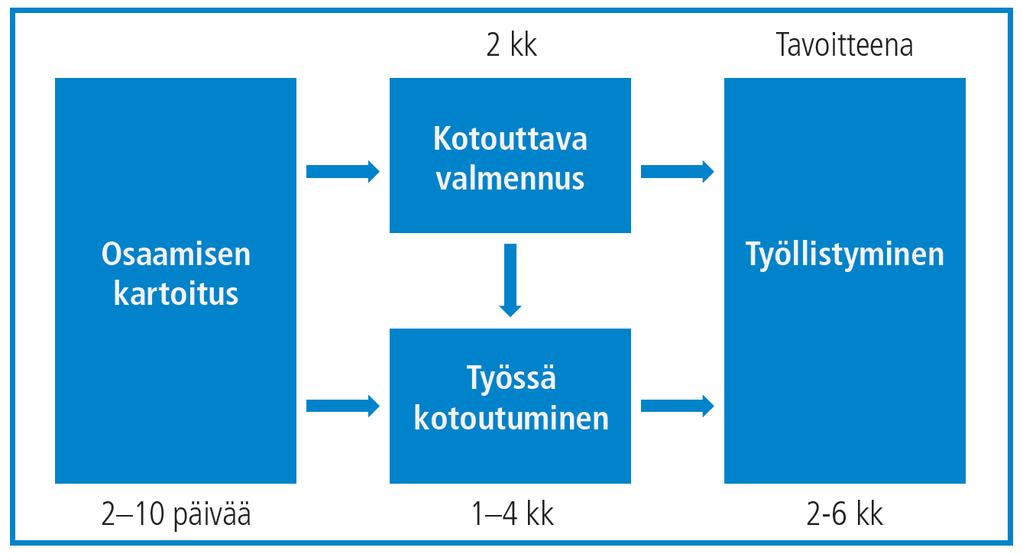 KIITO työssä