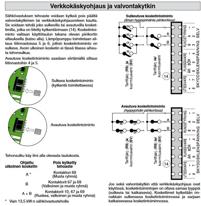 Kuvassa 11 on esitetty saunomisen aikainen tehokäyttäytyminen ilman kiuasvuorottelua ja kuvassa 12 kiuasvuorottelun kanssa. Kuva 10.