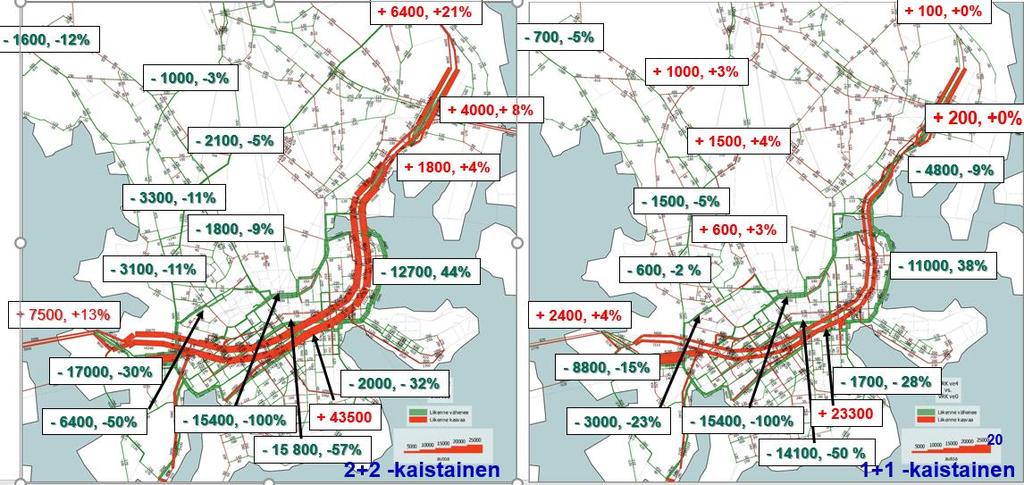 Liikennejärjestelmävaikutukset 5/5 Yhteenveto liikennejärjestelmävaikutuksista 2+2 kaistaisessa vaihtoehdossa on lisätty enemmän autoliikenteen kapasiteettia tunneliin kuin sitä on vähennetty