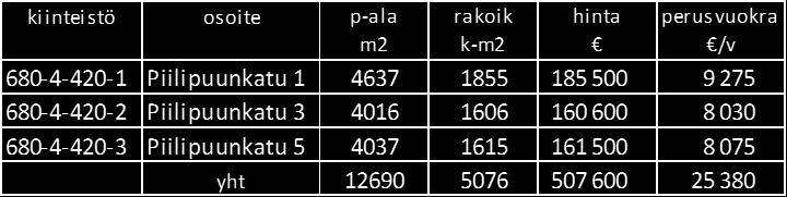 Raision kaupunki Pöytäkirja 69 (84) Asianro 536/10.00.02.