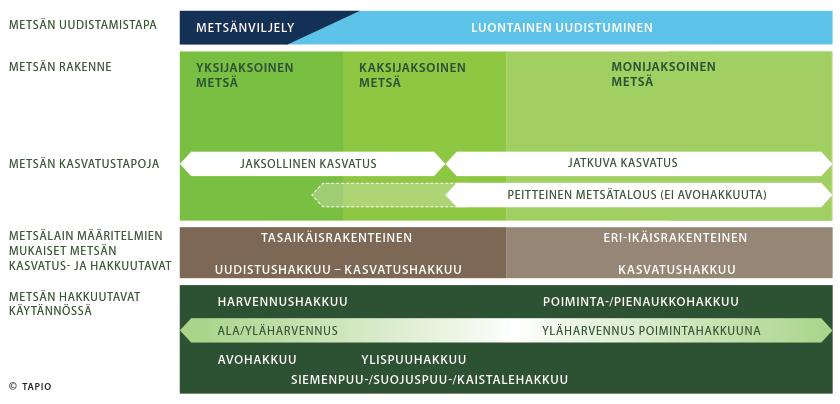 Metsienkäsittelyn ymmärtämistä vaikeuttaa