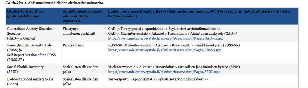 Ahdistuneisuushäiriöt Käypä Hoito-suositus 7.1.