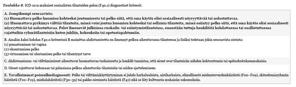 Ahdistuneisuushäiriöt Käypä Hoito-suositus 7.1.