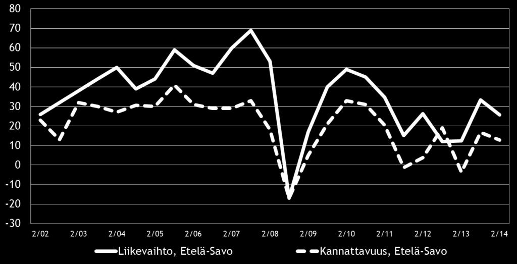 11 Eri osatekijöiden suhdanteita arvioitaessa tuotteiden ja palveluiden hintojen nousuun uskotaan koko maassa saldoluvun (33 %) perusteella yleisimmin.