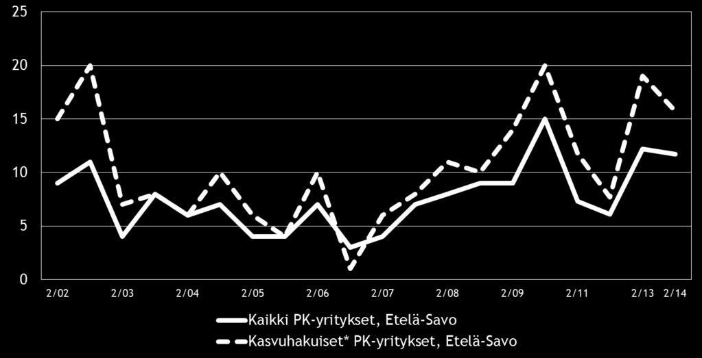 16 Kuva 8.